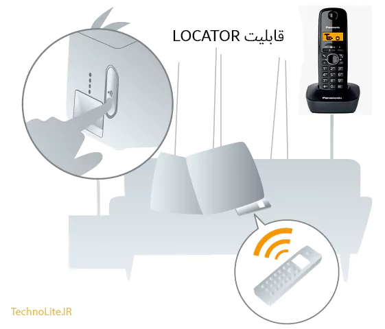 قابلیت LOCATOR در تلفن 1611