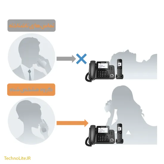 مشخصات تلفن KX-TGF320